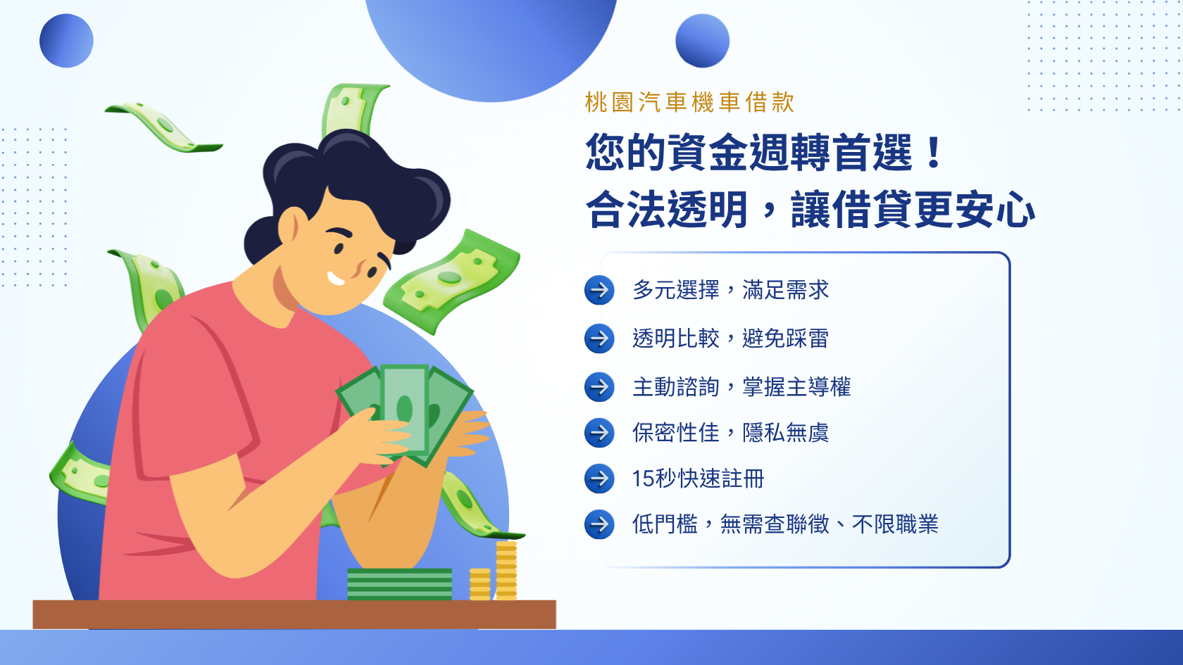 桃園汽車機車借款推薦｜合法借貸平台媒合，低息、安全、快速撥款